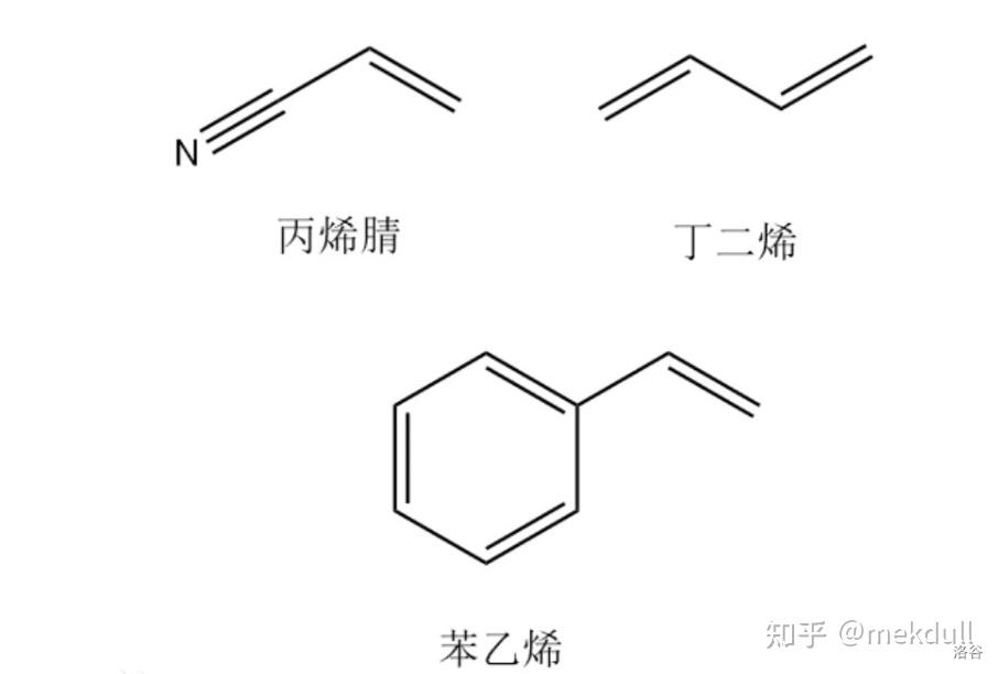 化学杂谈:高分子化学100年 - 知乎