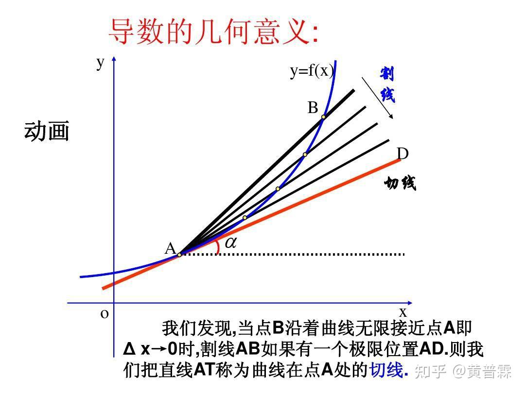 两曲线相切，过切点分别作两曲线的切线，斜率是否相等? - 知乎