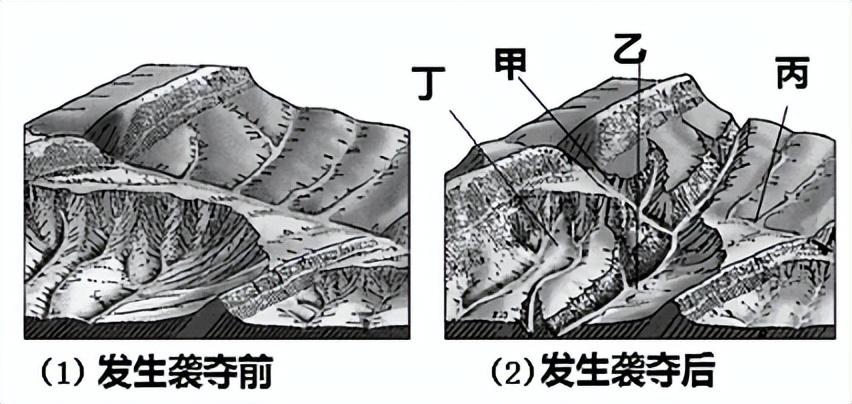 溯源侵蚀图解图片