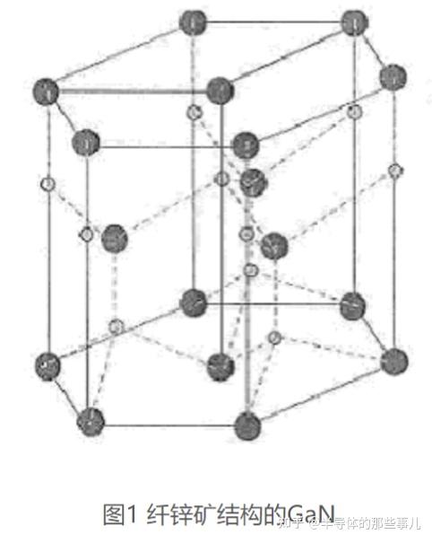 纤锌矿结构半导体图片
