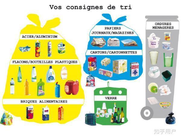法国人如何进行垃圾分类?比如喝完的啤酒瓶要怎么处理? - 知乎