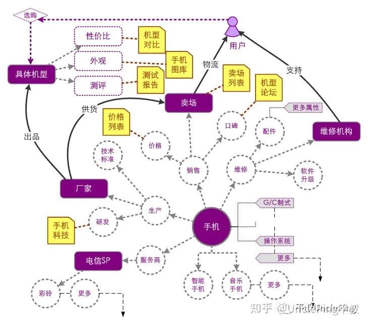 驯服复杂（1）：“分而治之”策略最实用！ - 知乎