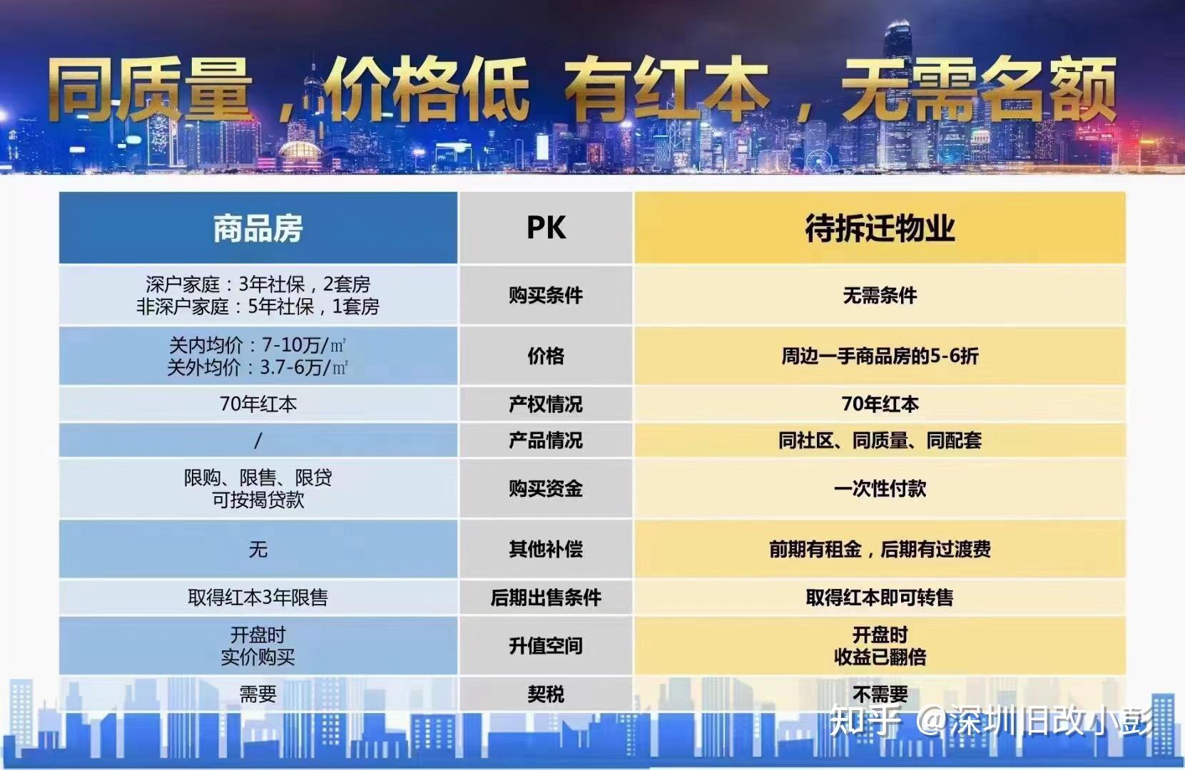 回迁房常见问题汇总 - 知乎