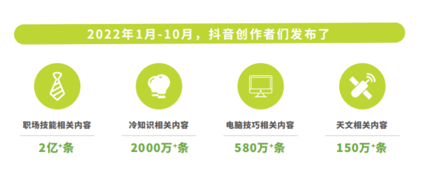 《2022抖音知识年度报告》点击查看! - 知乎
