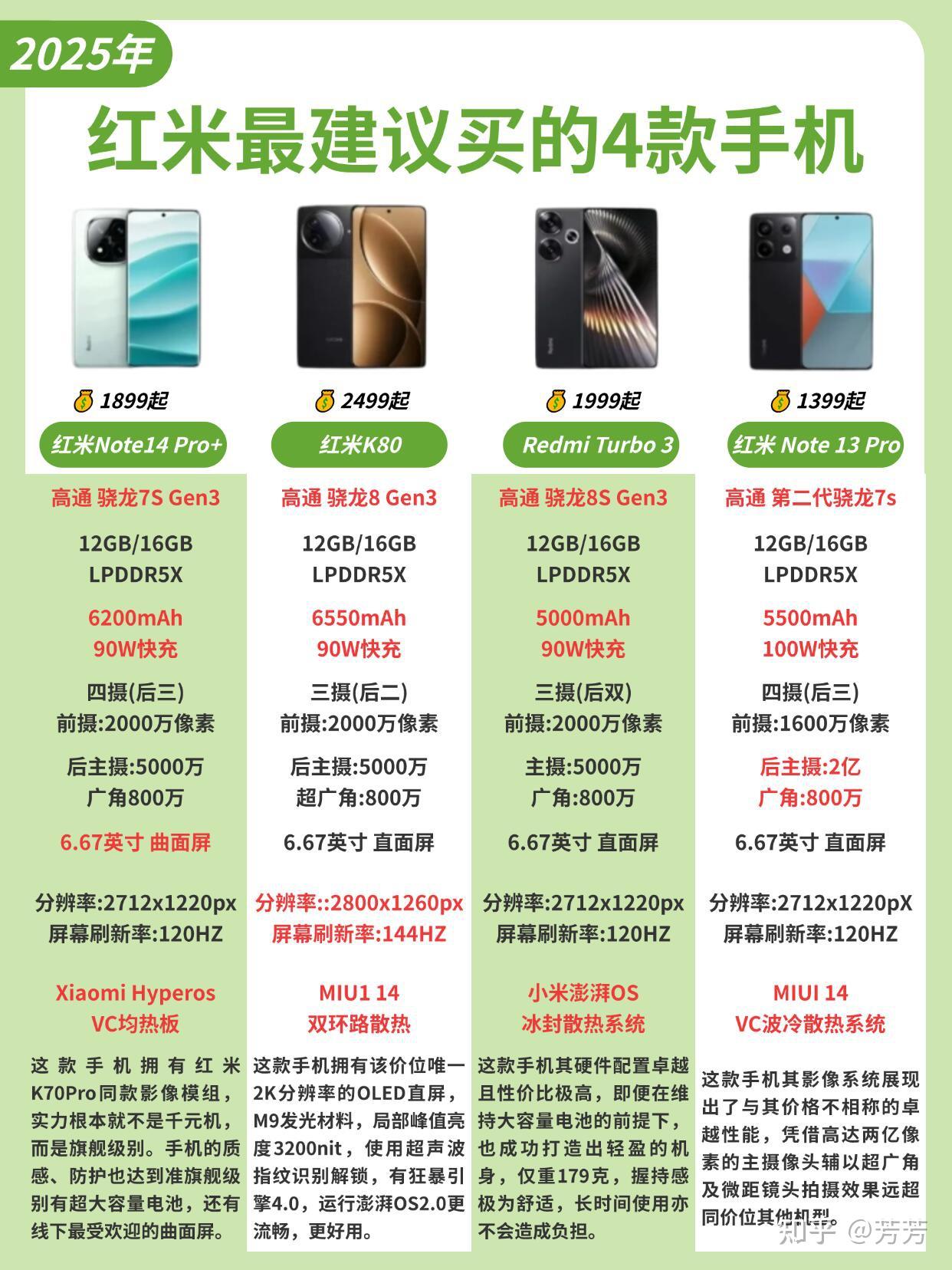 目前红米最值得买的手机是哪款，2025最建议买4款红米手机推荐性价比高！