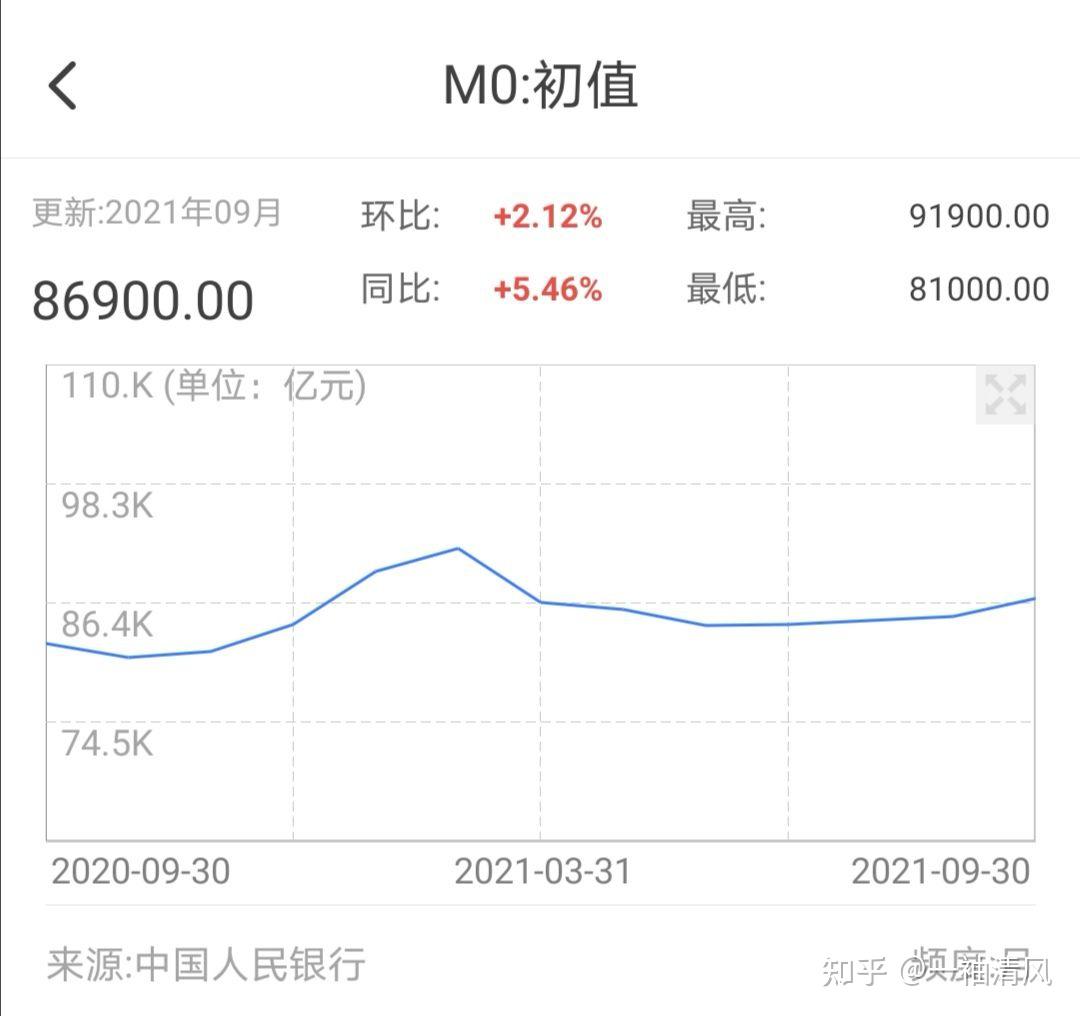 M0、M1、M2是什么意思？有哪些方面的影响？ - 知乎