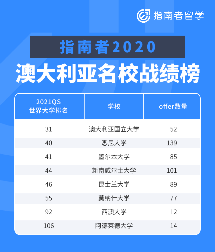 留学专业中介_中介留学专业怎么选_留学中介行业前景