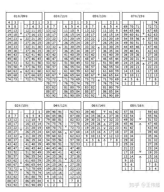 k1350列车二车厢座位分布最新的谢谢7273在哪里