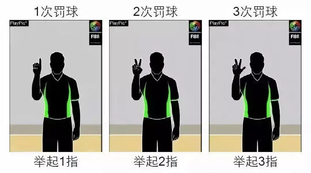 在籃球場上有哪些手勢