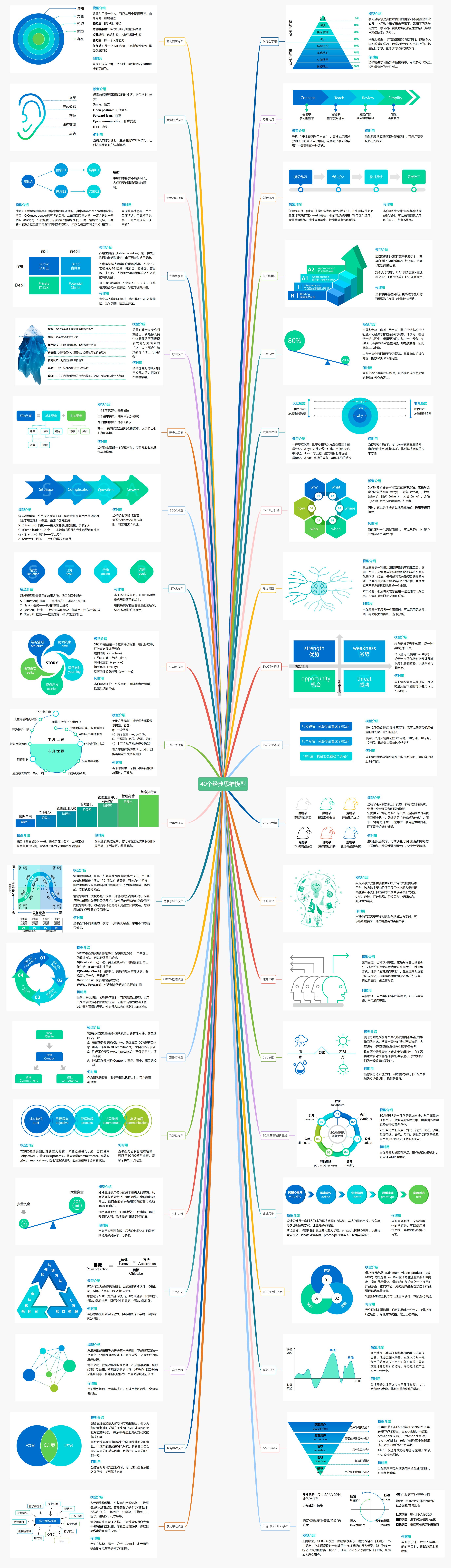 查理·芒格的100个思维模型具体是什么? - 知乎