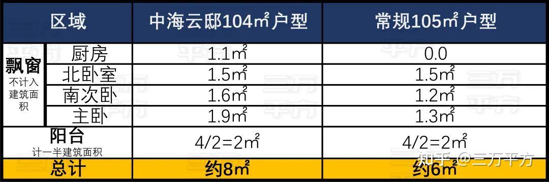 “玖系”新作——中海·云邸玖章户型深度评测 - 知乎