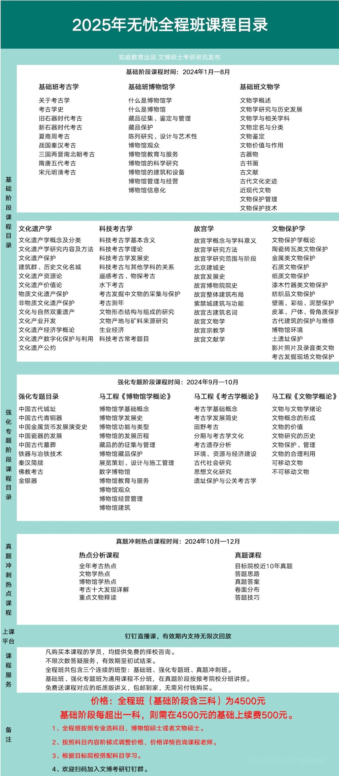 2025年考生必看:55所博物馆院校考研初试参考书目(全) - 知乎