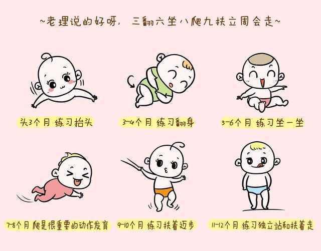宝宝什么阶段翻 坐 爬 站 走才正常 99 爸妈都不知道的细节 知乎