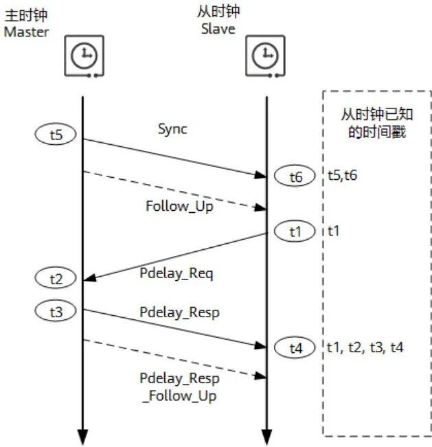 车载以太网深度解读五： 数据链路层之TSN - 知乎