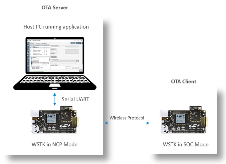 Ota Capability IoT OTA升级 - 知乎