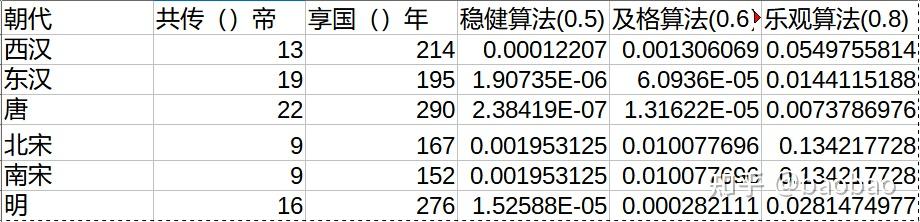 赌狗的终焉 - 知乎