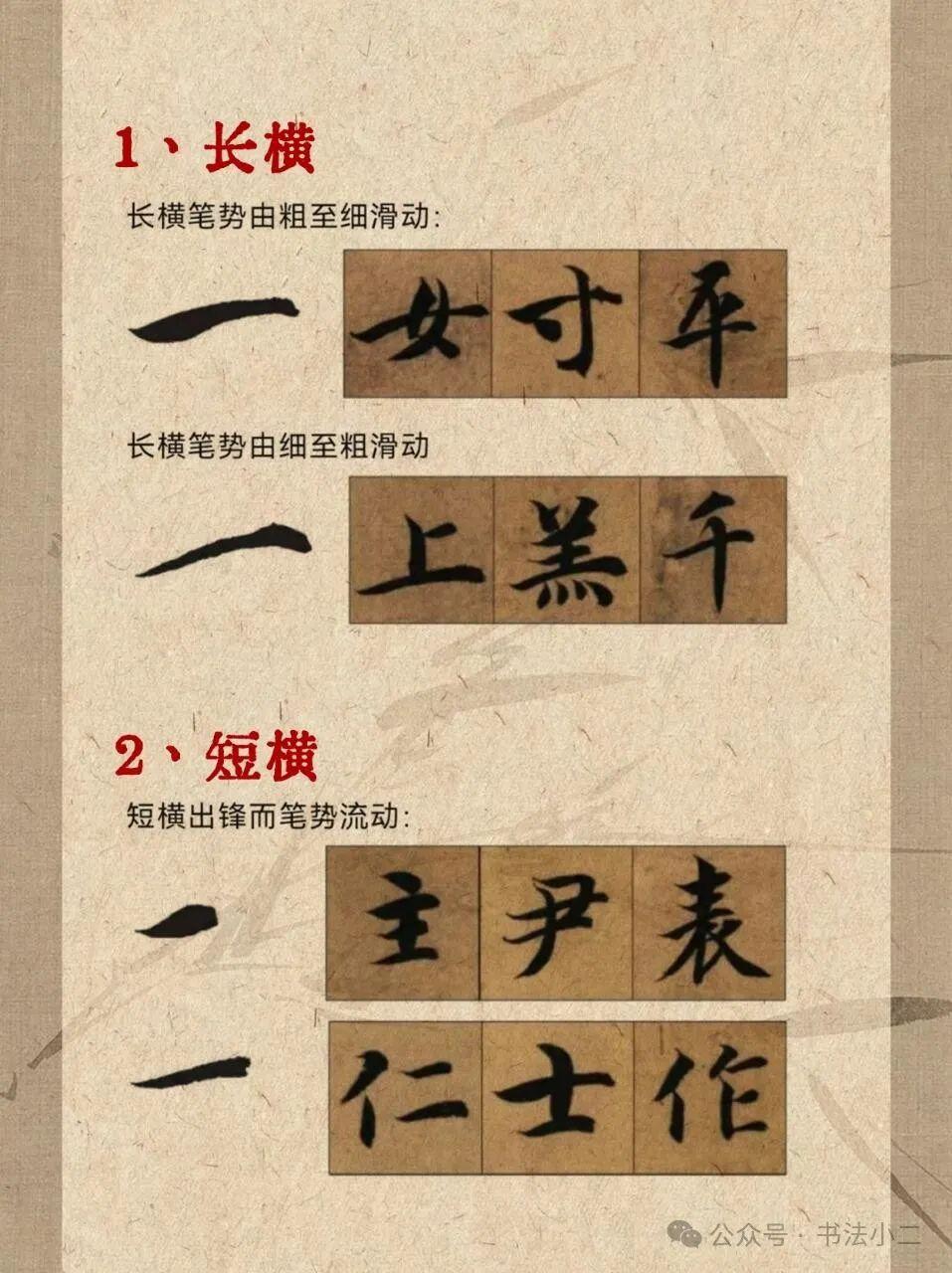 智永《千字文》基础笔画拆解,入门必备神器! - 知乎
