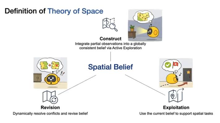  ICLR 2026 
