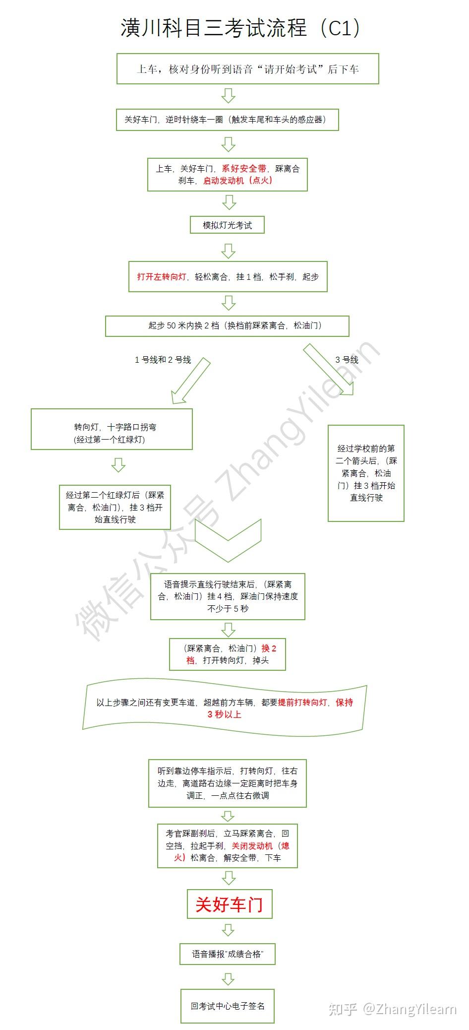 考科三时离谱的挂科情况都有那些？ 知乎 1061