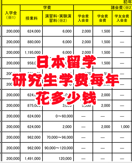 日本留学一年学费多少(去日本旅游7天大概多少钱)