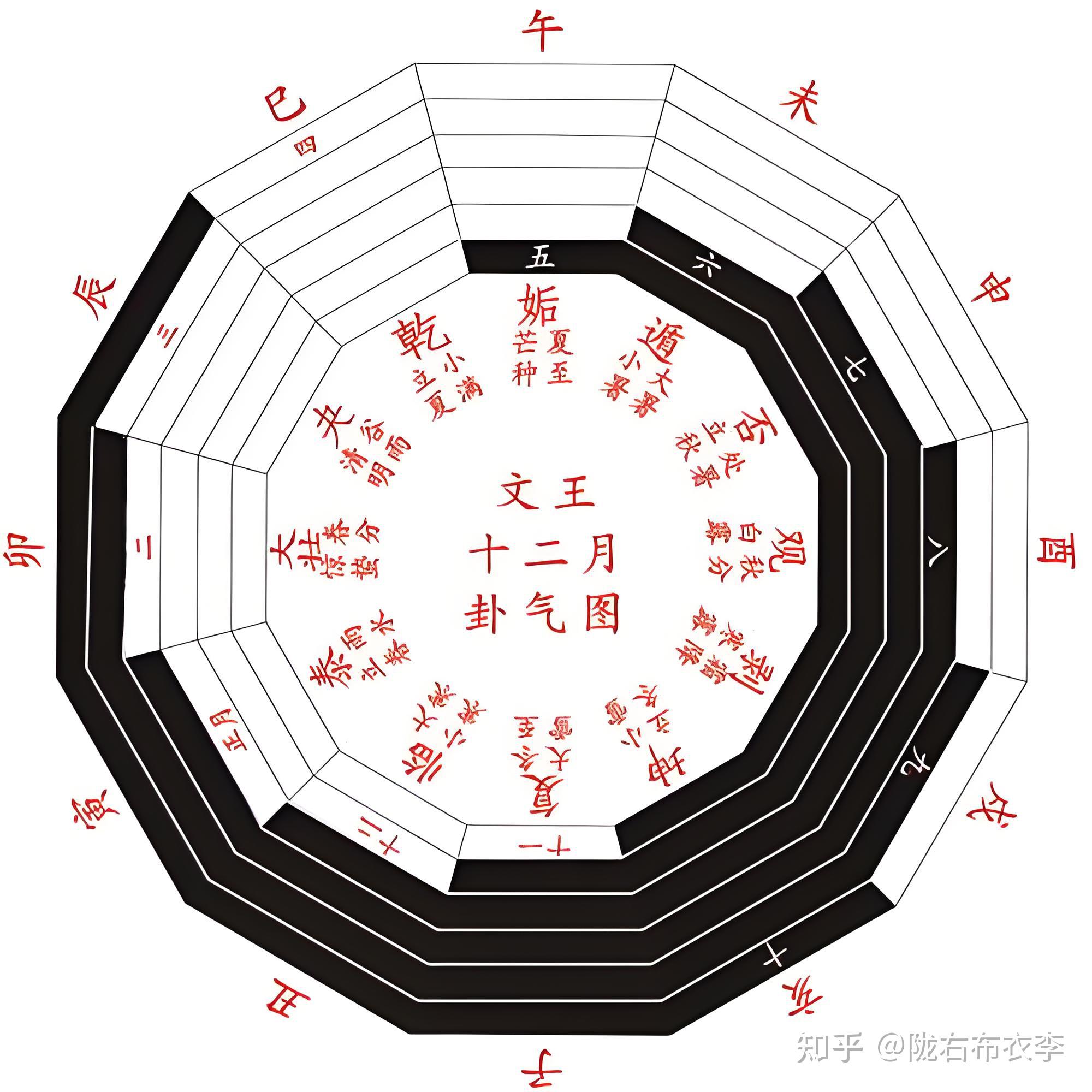 为什么农历误差如此之大,能闰一个月? - 知乎
