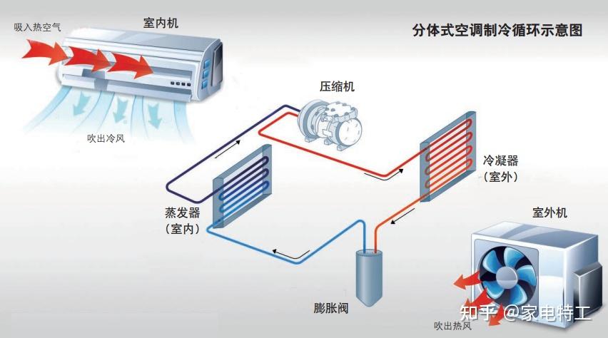 通风空调工作原理图图片