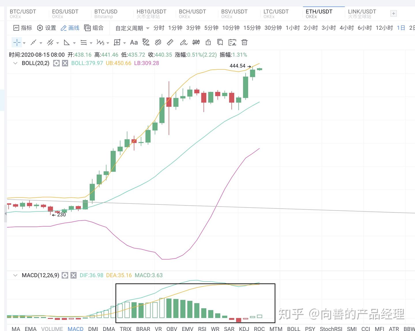 BTC ETH还能走出新高么- 知乎