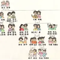 爷爷的爷爷的爷爷、孙子的孙子的孙子如何称呼? - 知乎