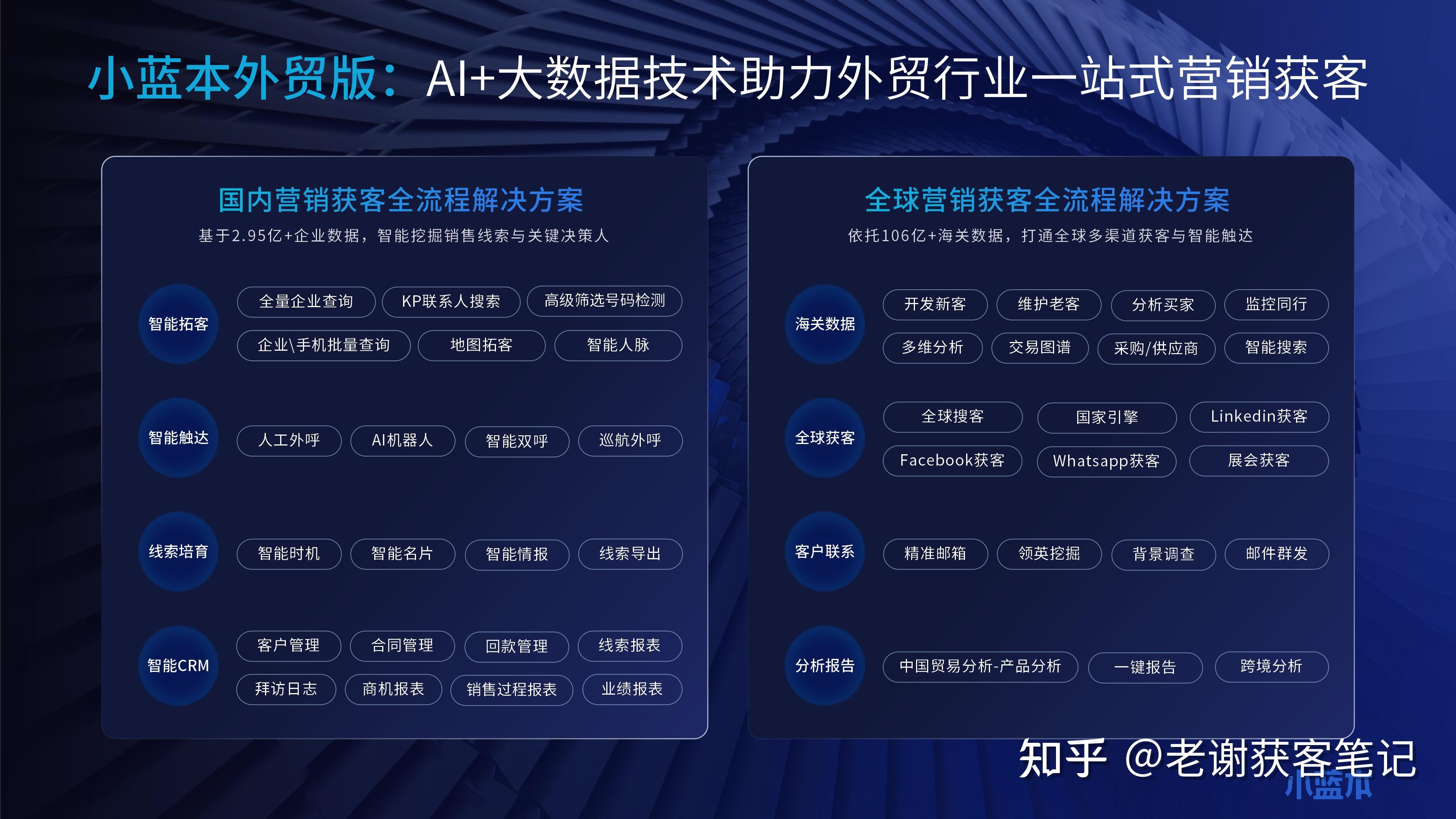 外贸怎么获客？2025年10款外贸拓客神器推荐，这份闭眼入指南请收好 - 知乎