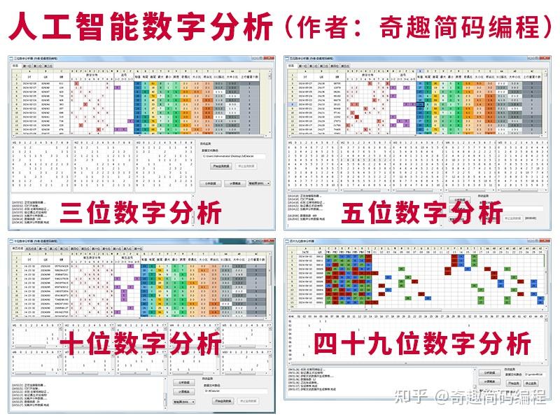 数字组合规律大全_排列组合规律公式技巧原创_三位五位十位四十九位数字分析_No.00123 - 知乎
