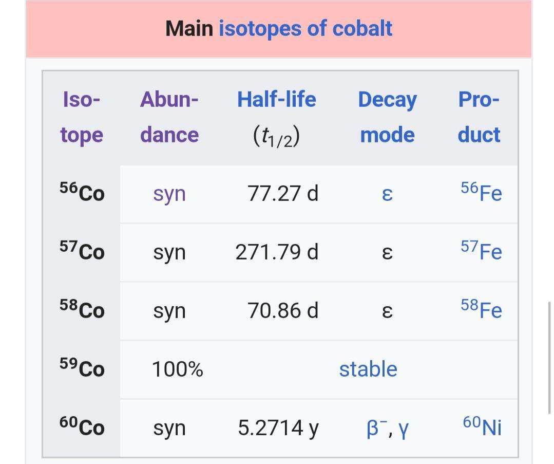 为什么钴的相对原子质量大于镍的相对原子质量？ 知乎