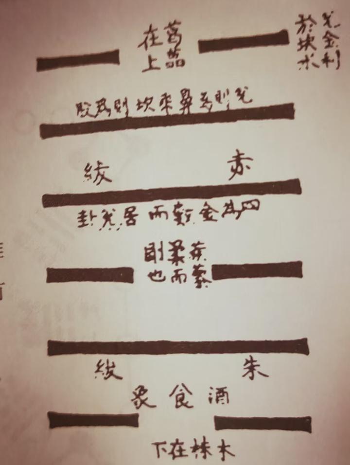 易经·困卦第四十七----解读 - 知乎
