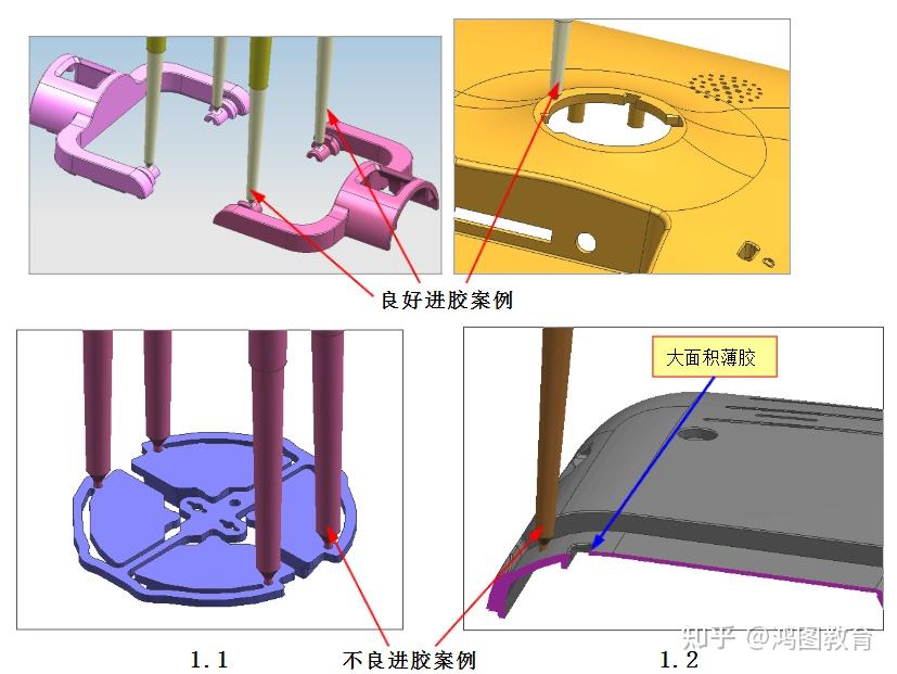 进胶系统对结构设计和模具设计的要求 - 知乎