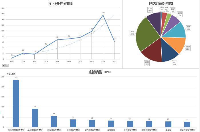百度竞价数据分析报告 - 百度竞价怎么看实时数据分析