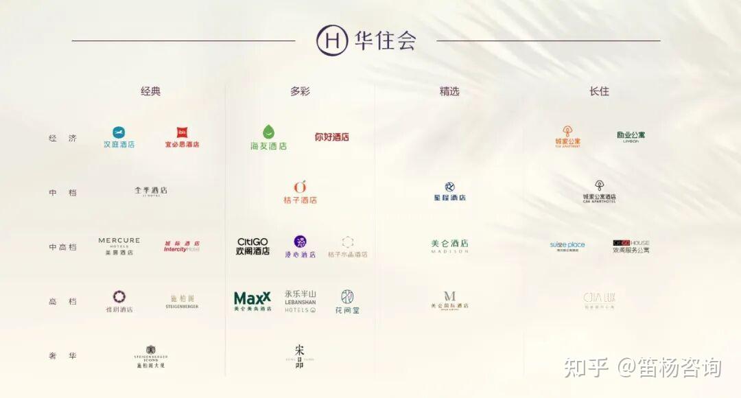 中国品牌出海泰国马来市场,业主与酒管公司如何共存? - 知乎