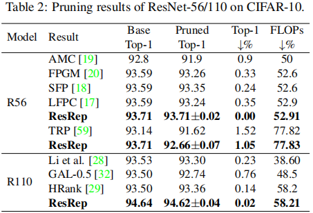Lossless CNN Channel Pruning via Gradient Resetting and Convolutional ...