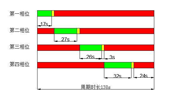 请问为什么有些地方的红绿灯指示顺序不一样