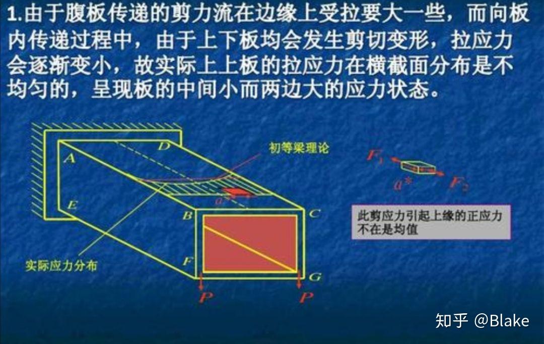 生活中的常见建筑结构—筒体结构 - 知乎
