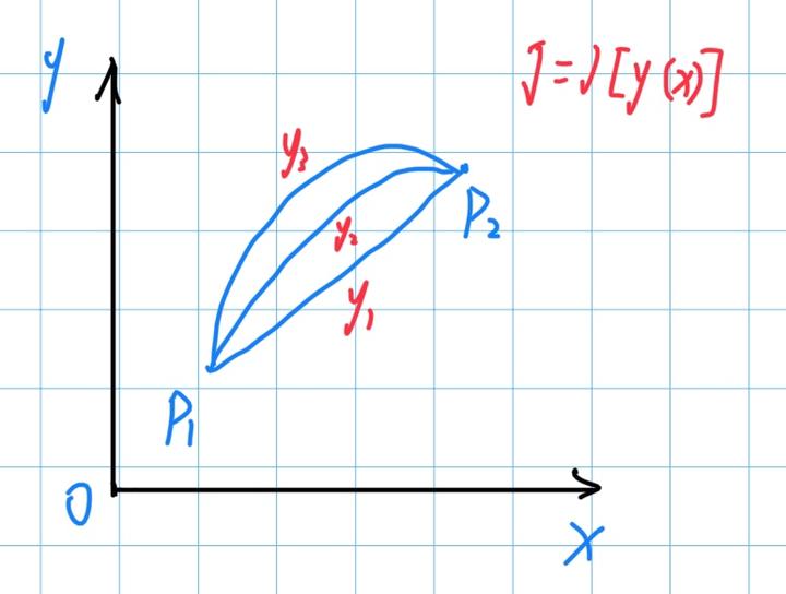 【Matlab】变分法求控制器(无约束) - 知乎