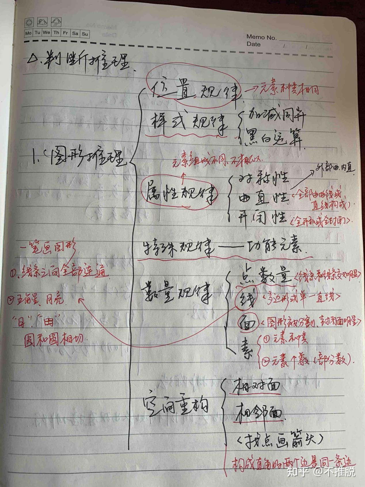 行测网课几天刷完(行测是看完网课再刷题吗)