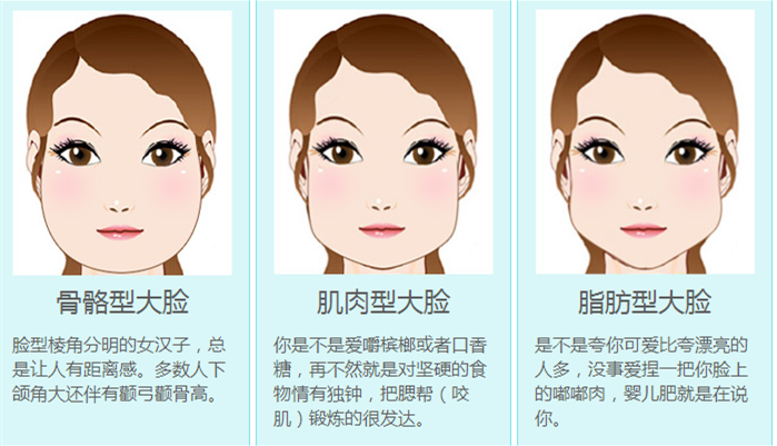 脸胖的几种类型