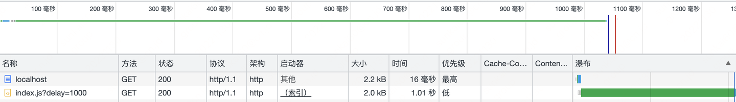前端里那些你不知道的事儿之 【window.onload】 - 知乎