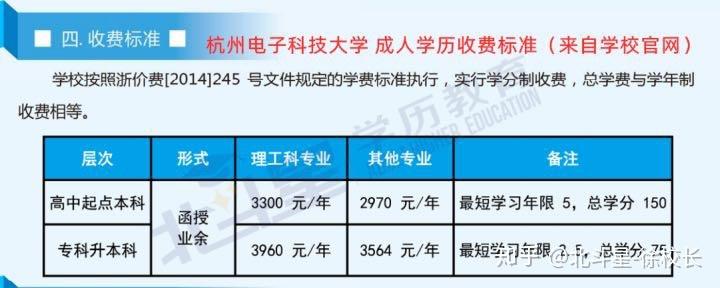专升本大概需要多少钱?插图11 专升本大概需要多少钱?插图11