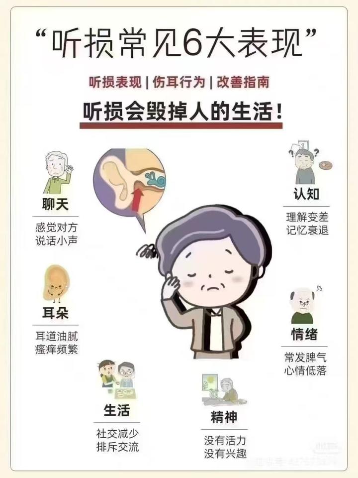 耳朵听不见要不要佩戴助听器？ - 知乎