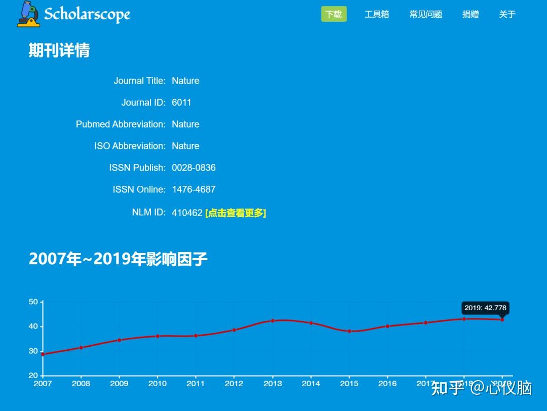 怎么查询和预测影响因子？ - 知乎