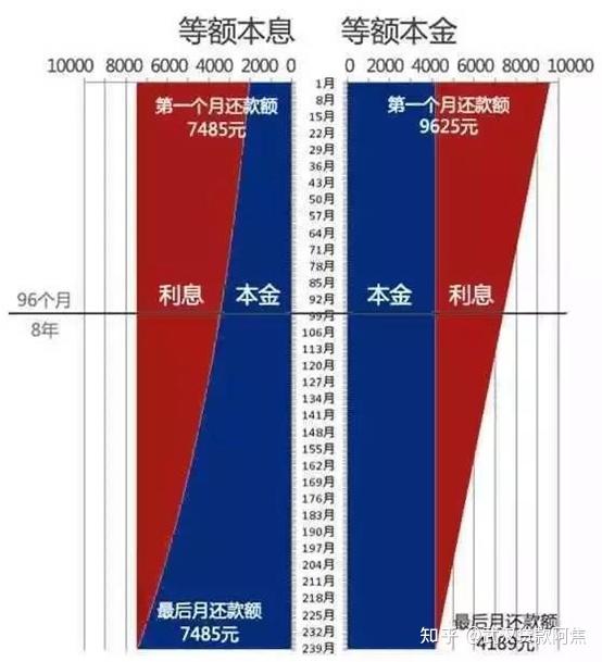 现在买房,全款还是公积金贷款? - 知乎