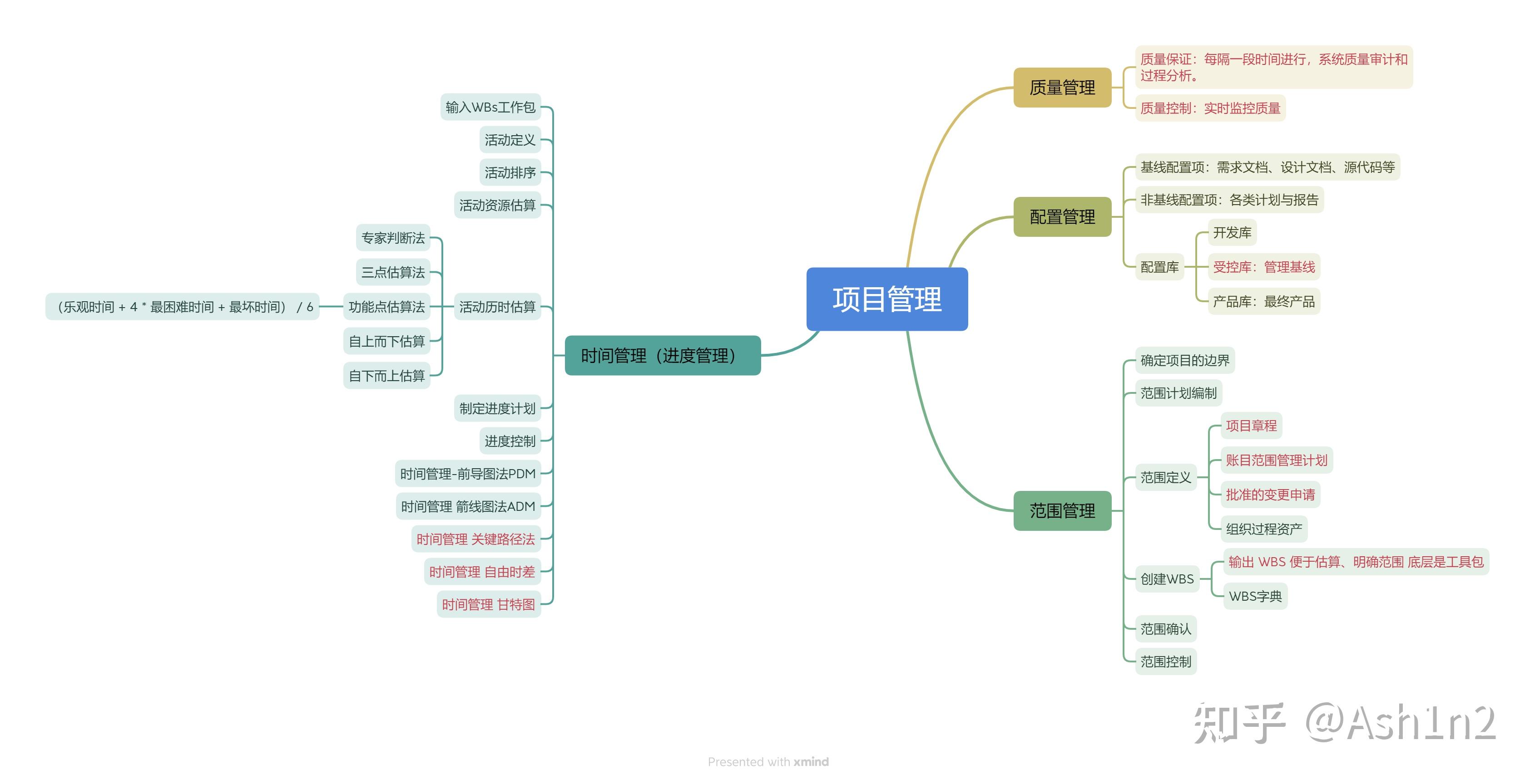 系统分析师挂靠，系统分析师官方教材