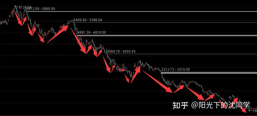 上海「认房不认贷」执行首日,售楼处人头攒动,有楼盘访客量增近 4 倍,如何看待当前市场反应?