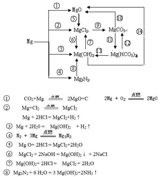 如何提高高中化学成绩?