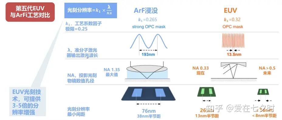 半导体光刻机定位误差及套刻精度(Overlay)技术的详解； - 知乎